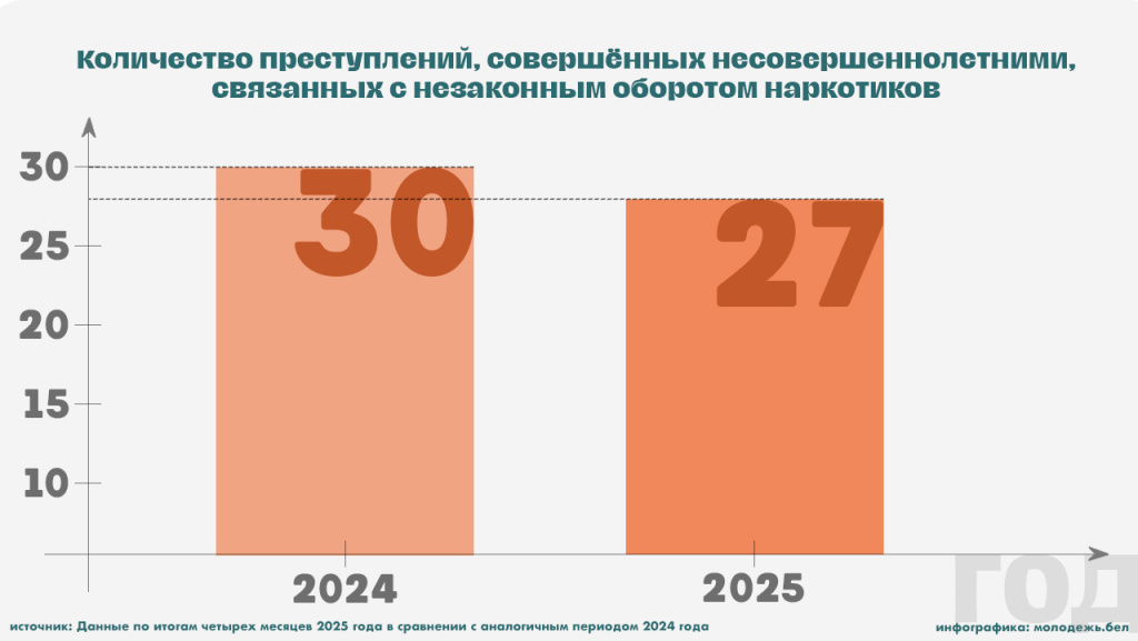 графика сайт.jpg